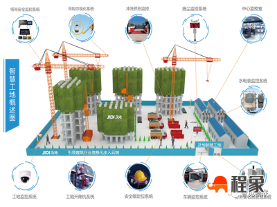 以“智慧工地”为引擎 高质量建设科技应用示范工程